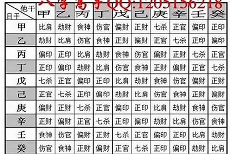 八字最輕|你的八字重嗎？「八字重量」懶人包，用出生年月日＆。